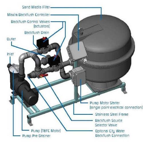Sand Media Filter - Suspended Solids Removal