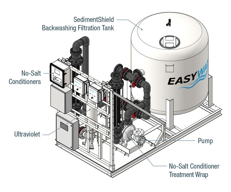 Cooling Tower Water Softener System - Scale Prevention