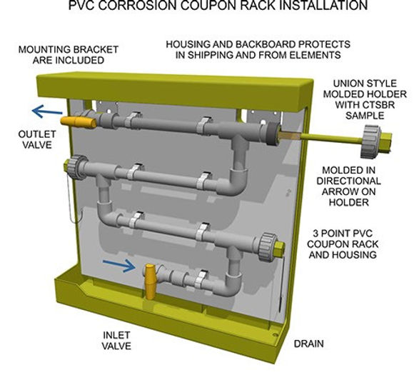 Corrosion Coupon Rack - Monitoring System