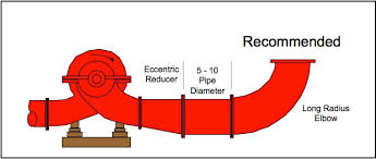 Overflow Pipe Assembly - Emergency Protection